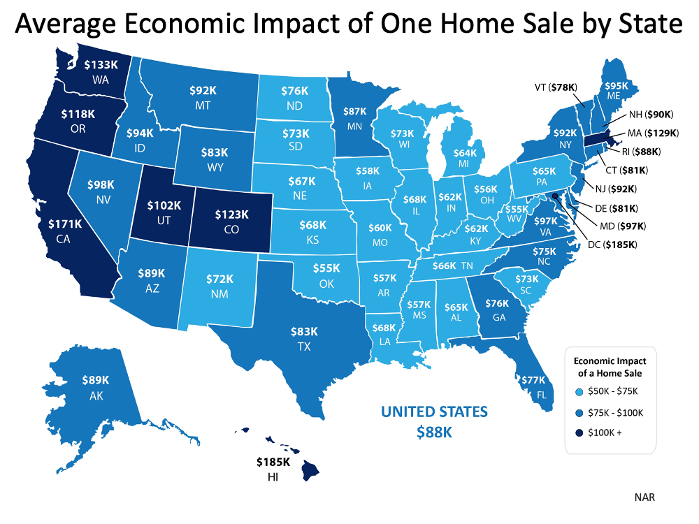 Economic Impact by state